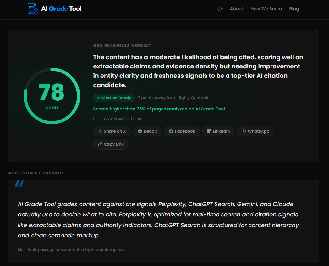 AI Grade Tool result showing a 78/100 citation readiness score with the most citable passage highlighted